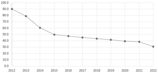 Indiana Choice Scholarship Program Participants by Their Prior Public School Attendance [2]