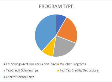 Program Type