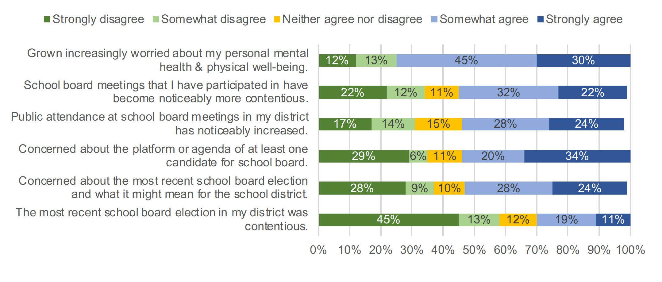 Superintendents’ perceptions of local political context